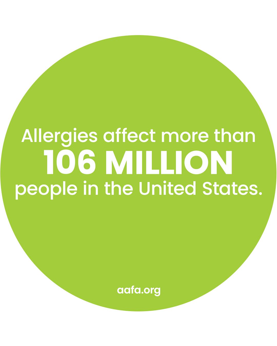 A lime green circle with the text Allergies affect more than 106 million people in the United States.