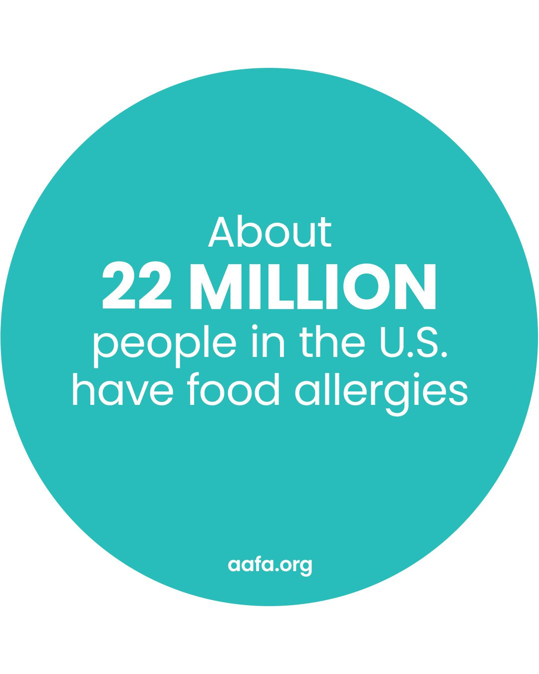 Light teal circle with text reading About 22 million people in the U.S. have food allergies.