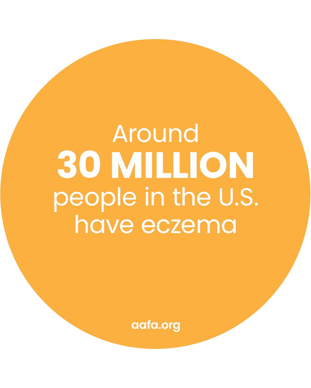Light orange circle with text reading Around 30 million people in the U.S. have eczema.