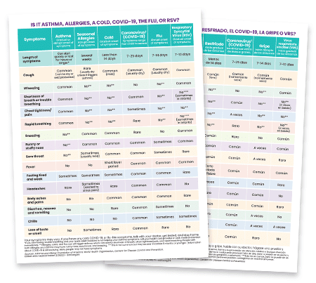 Is it Asthma, Allergies, a Cold, COVID-19, the Flu, or RSV?