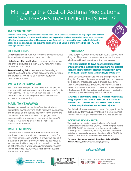 Managing the Cost of Asthma Medications: Can Preventive Drig Lists Help?
