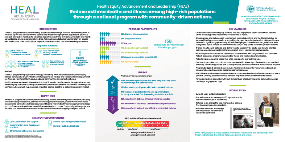 A research poster presented at the 2024 National Association of County and City Health Officials (NACCHO) annual conference in Detroit about reducing asthma deaths and illness among high-risk populations through a national program with community-driven actions.
