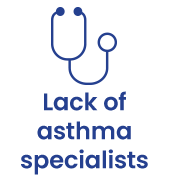 Asthma capitals risk factors access to specialist medical care